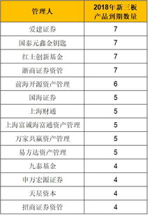 基金深套新三板，上市公司CEO辱罵投資人事件引發(fā)的投資反思與警示